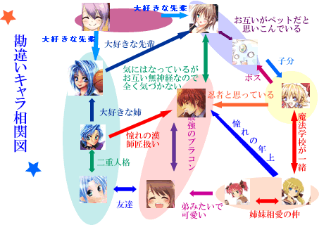 相関図